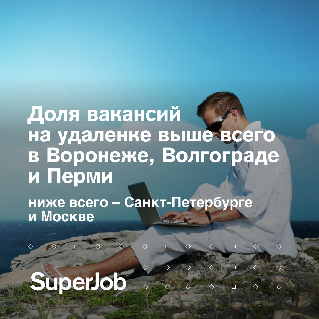 Если вы любите дистанционную работу, переезжайте в Воронеж. Там 10,6% предложений на рынке предполагают режим хоум-офис.

Где ещё приветствуется удаленная работа? Читайте наше исследование: s-j.su/3mXag