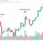 Photo by botcrypto | Crypto trading & DCA bots (@botcrypto_io)