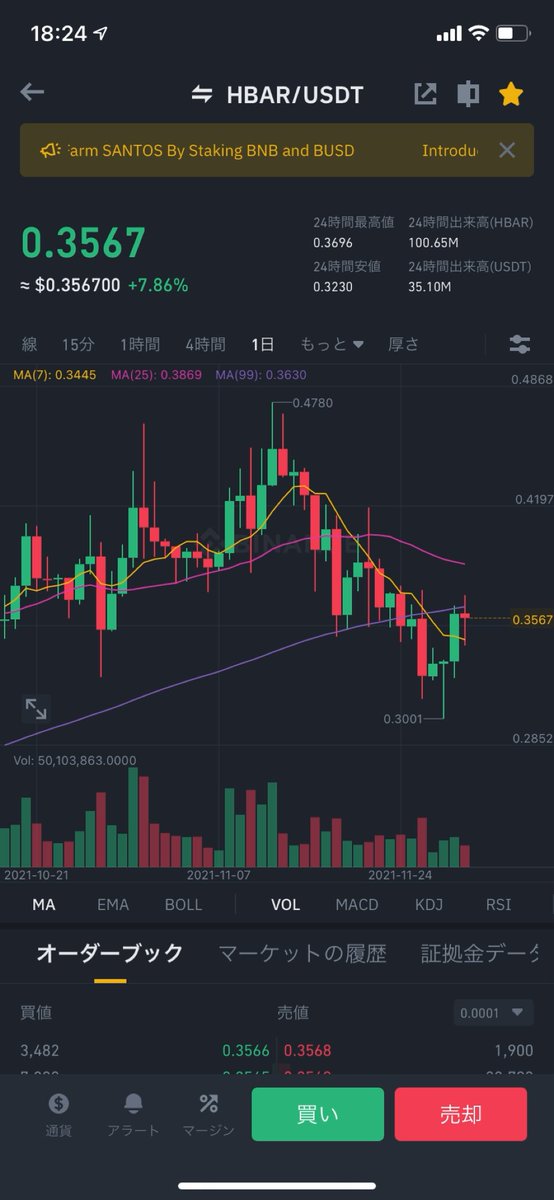 来い来い来い来い来いいぃっ‼️
$HBAR