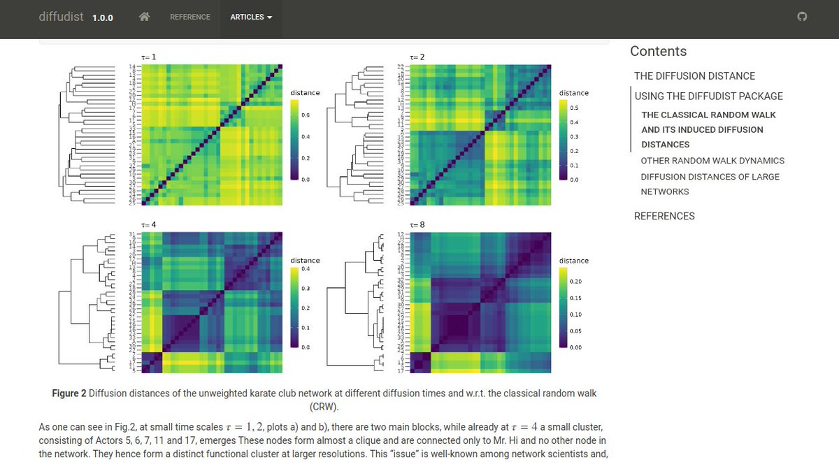 GiuliaTtt's tweet photo. 2/2 We (w/ @manlius84) have nice (gg)plots too! Check out the papers (https://t.co/g5Dfkpnz4t and https://t.co/Dyu6LE9e2x) for more details. #dataviz #networks  @ComuneLab @FBK_research https://t.co/87TxUWcjgo