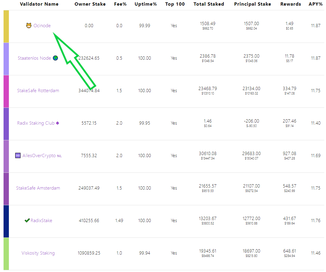 ItsMeHannes's tweet photo. @BeLikeWater00 @ociswap @radixdlt @DaCryptoGeneral Ofcourse I stake on #Ocinode @ociswap! And on Staaten los Node @lu5st and many more... see picture below. 👍 $XRD the biggest #DeFi player of the future! https://t.co/bsquiejKh9