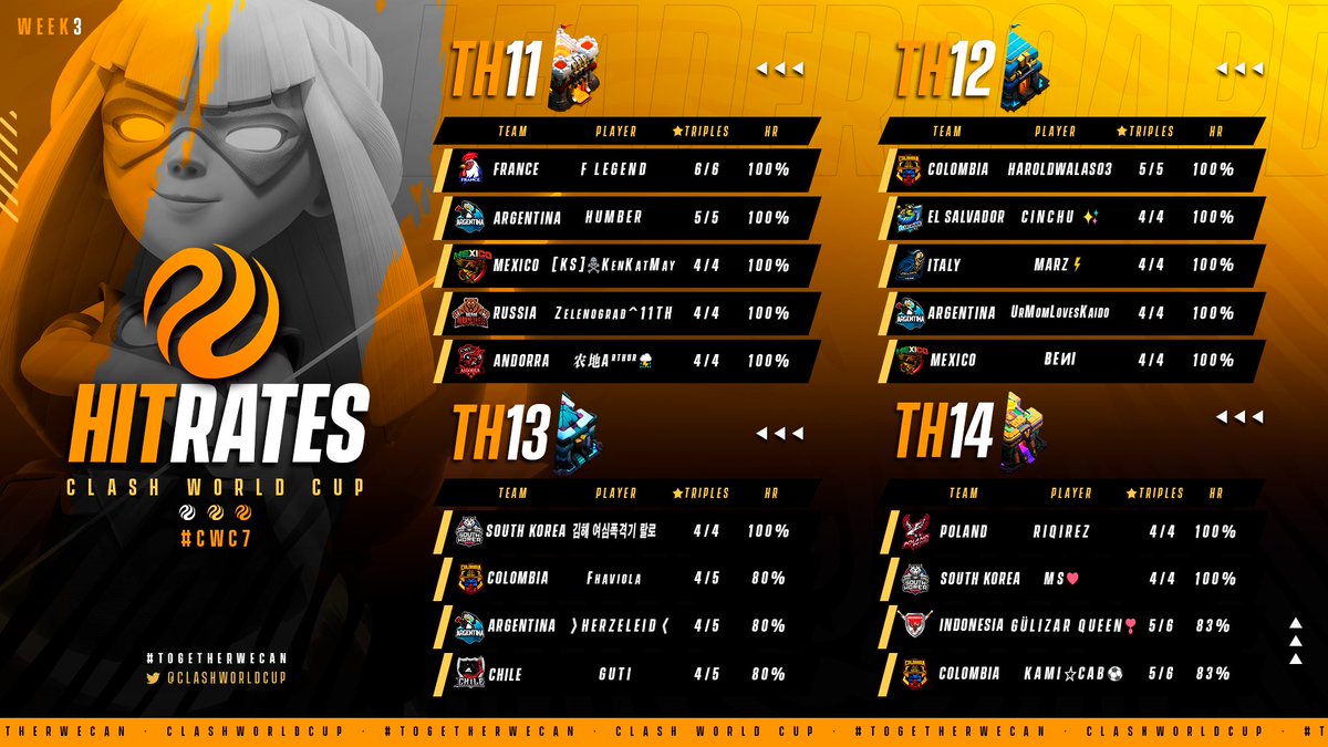 Clash World Cup tweet media