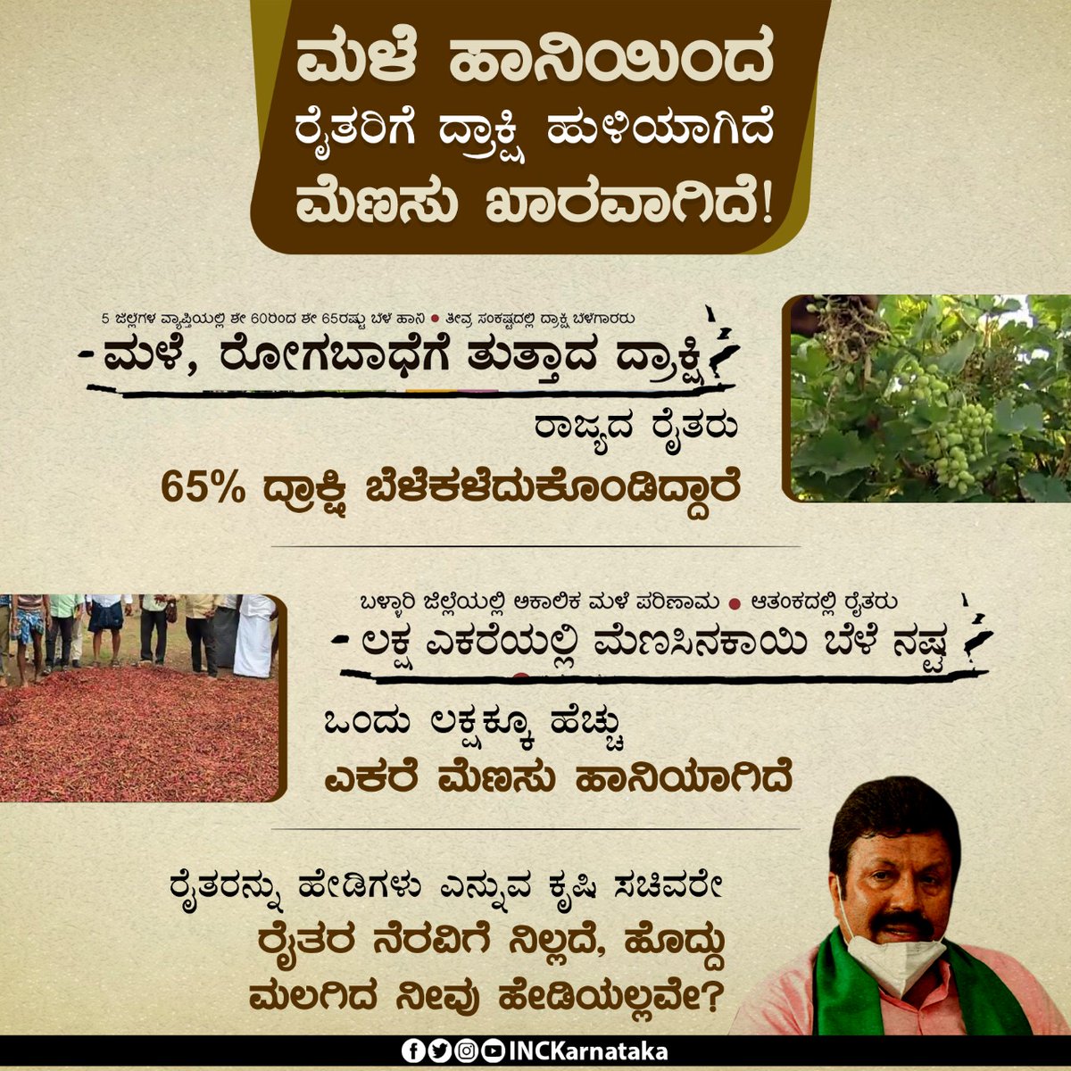 INCKarnataka's tweet photo. ಪ್ರತಿ ಬೆಳೆಗೂ ಅಕಾಲಿಕ ಮಳೆ ಮಾರಕವಾಗಿದೆ, ರೈತರು ತೀವ್ರ ಸಂಕಷ್ಟಕ್ಕೆ ಸಿಲುಕಿ ಆತ್ಮಹತ್ಯೆಗೆ ಮುಂದಾಗುವ ಸ್ಥಿತಿಯಲ್ಲಿದ್ದಾರೆ.

ಈ ಸಮಯದಲ್ಲಿ ಸರ್ಕಾರ ರೈತರಿಗೆ ಧೈರ್ಯ ತುಂಬುವ ಕೆಲಸ ಮಾಡಬೇಕು, ಸಾಲ ಮನ್ನಾದ ಜೊತೆಗೆ ವಿಶೇಷ ಪ್ಯಾಕೇಜ್ ಘೋಷಿಸಬೇಕು.

ಆದರೆ ಸರ್ಕಾರ ಕಣ್ಮುಚ್ಚಿರುವುದು, ಕೃಷಿ ಸಚಿವರು ಜವಾಬ್ದಾರಿ ಮರೆತಿರುವುದು ನಾಡಿನ ದುರಂತ. https://t.co/7ywLmLBrXC