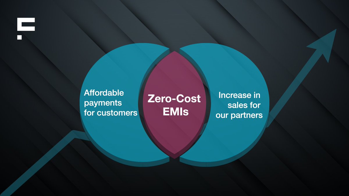 add_axio's tweet photo. Zero-cost EMIs help our customers and partners, resulting in a win-win. #GrowWithCF to explore more such features. #BuyNowPayLater https://t.co/3FsBJGBVhT