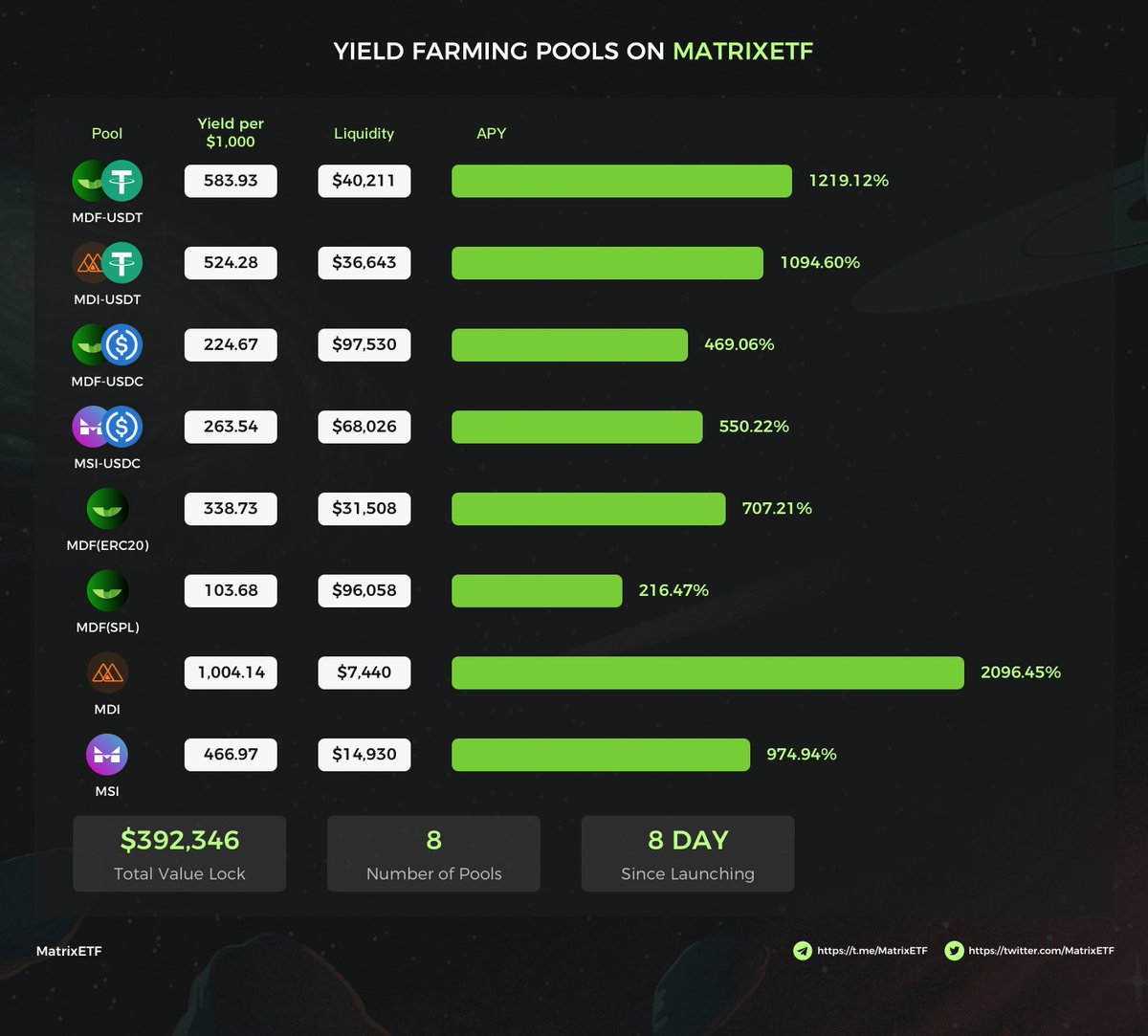 MatrixETF tweet media