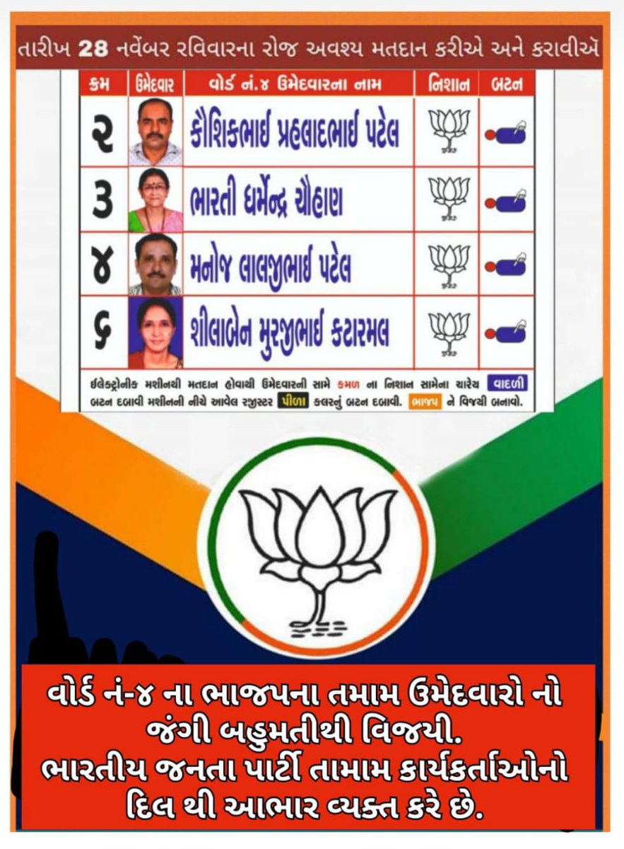BjymVapi's tweet photo. જય હિન્દ.
વાપી નગરપાલિકા નાં ચુંટણી માં વોર્ડ નંબર. ૦૪ નાં બધાં ઉમેદવારો ની ભવ્ય વિજય.
ભારત માતા કી જય🇮🇳.
#વાપી_નગરપાલિકા_ચુંટણી_2021 #bjp4vapi #BJP4IND #bjp4valsad https://t.co/ecboiWJHeo