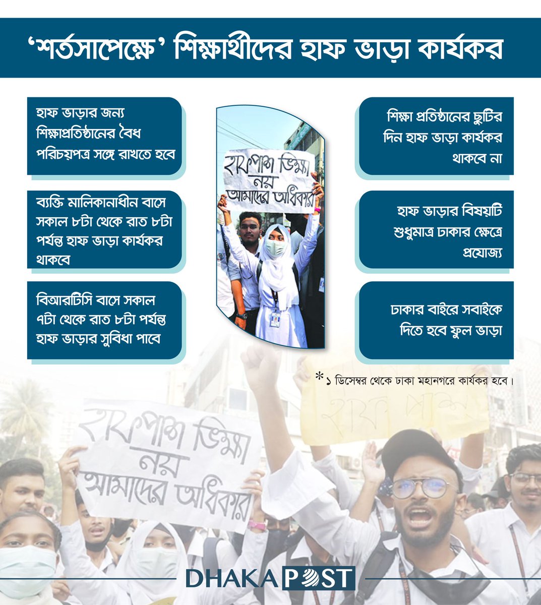 DPostOnline's tweet photo. শর্তসাপেক্ষে’ শিক্ষার্থীদের হাফ ভাড়া কার্যকর
বিস্তারিত: https://t.co/M0coFpKBmJ
#dhakapost #halfpass #StudentProtest #nirapodshprokchai https://t.co/B6PVdrC9Rg