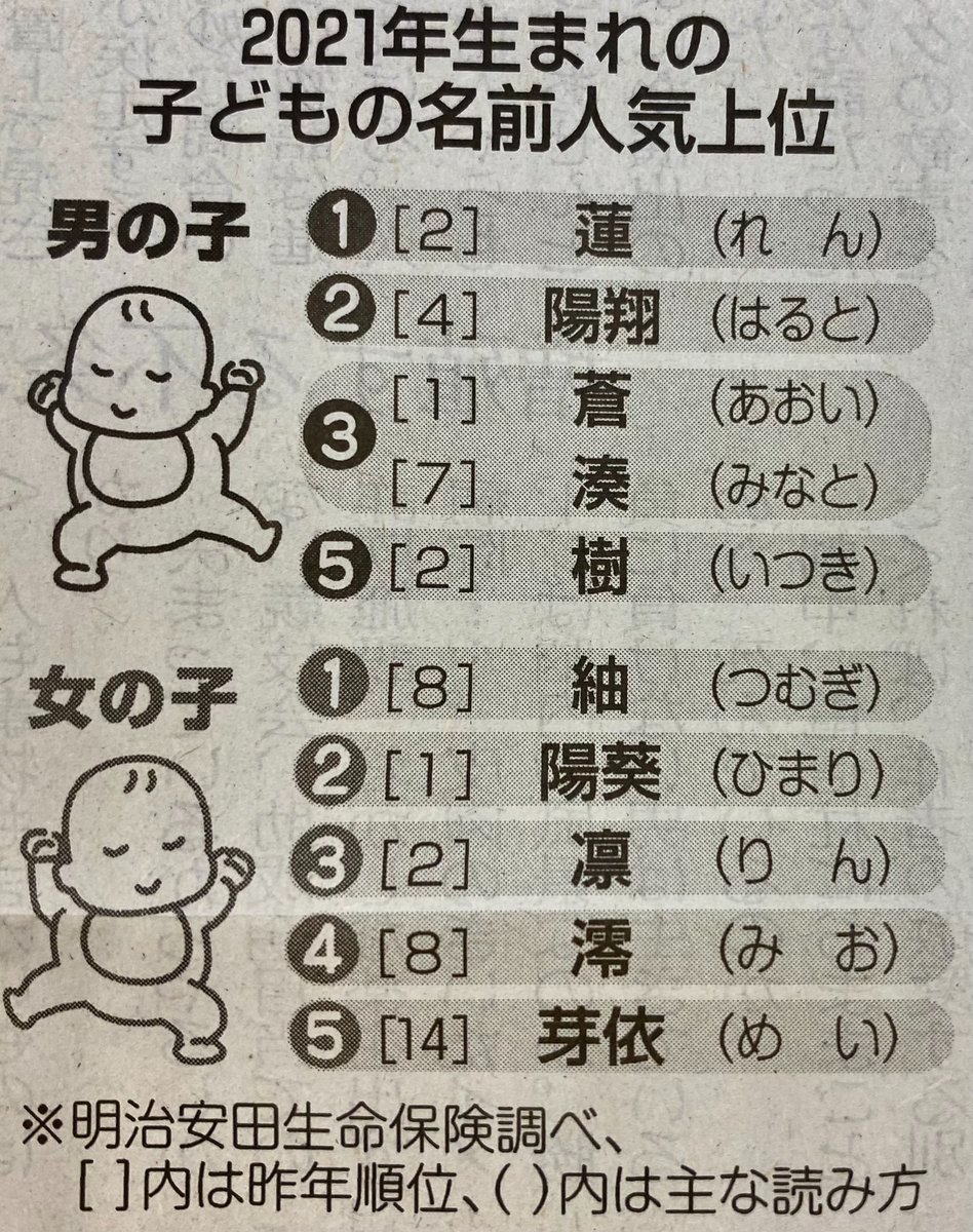 子どもの名前 Twitter Search Twitter