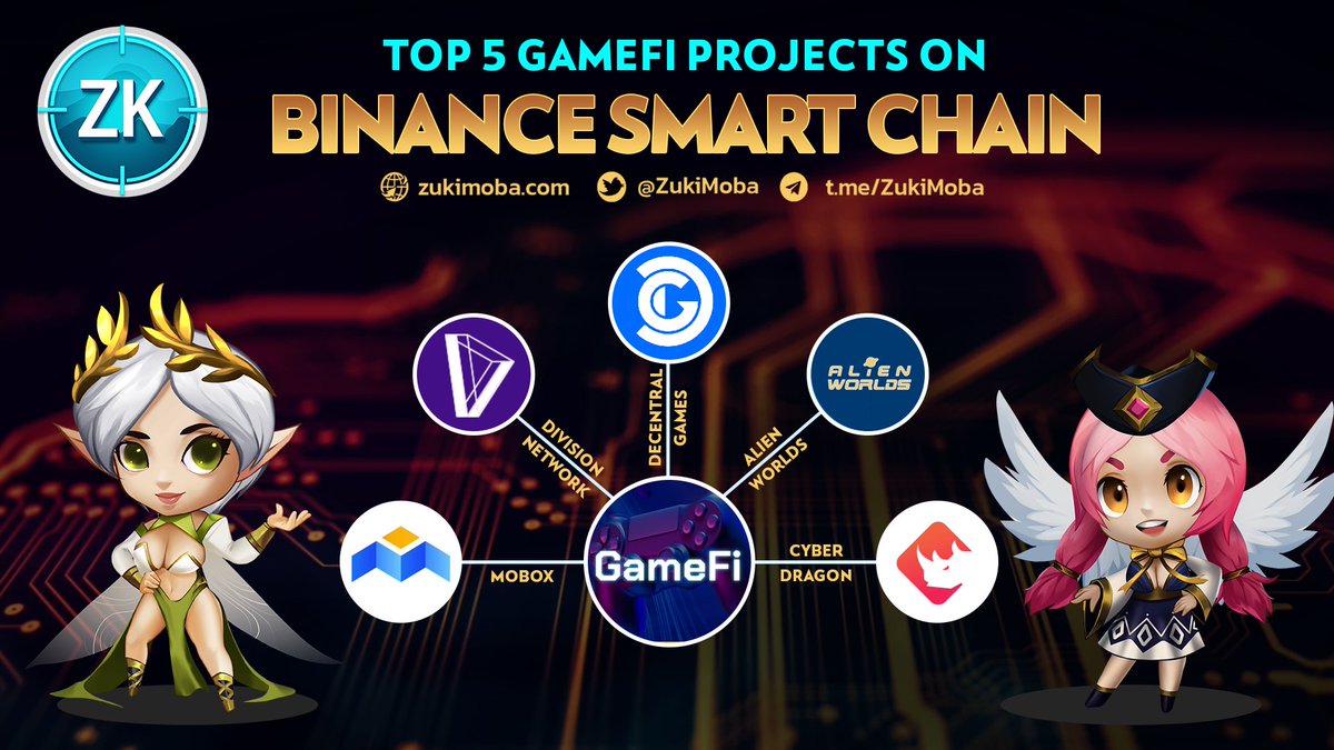 ZukiMoba's tweet photo. ✅Top 5 GameFi projects on Binance Smart Chain

📌GameFi-Metaverse projects seem to be constantly hot when they continuously create ATH hits in the past time.

📌Are you ready to dive in the snow world Zuki Moba?
https://t.co/h1YqlRNTJU https://t.co/a2Ze3dMqkG