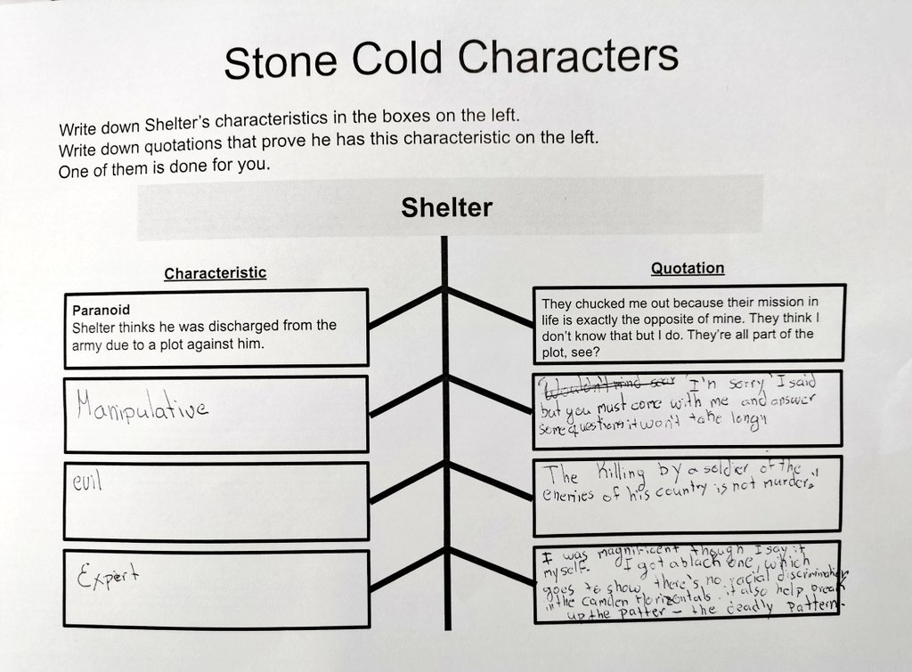 3rd Years have been using graphic organisers for revision. A lovely way to consolidate learning before assessment! #juniorcycle #JCEnglish