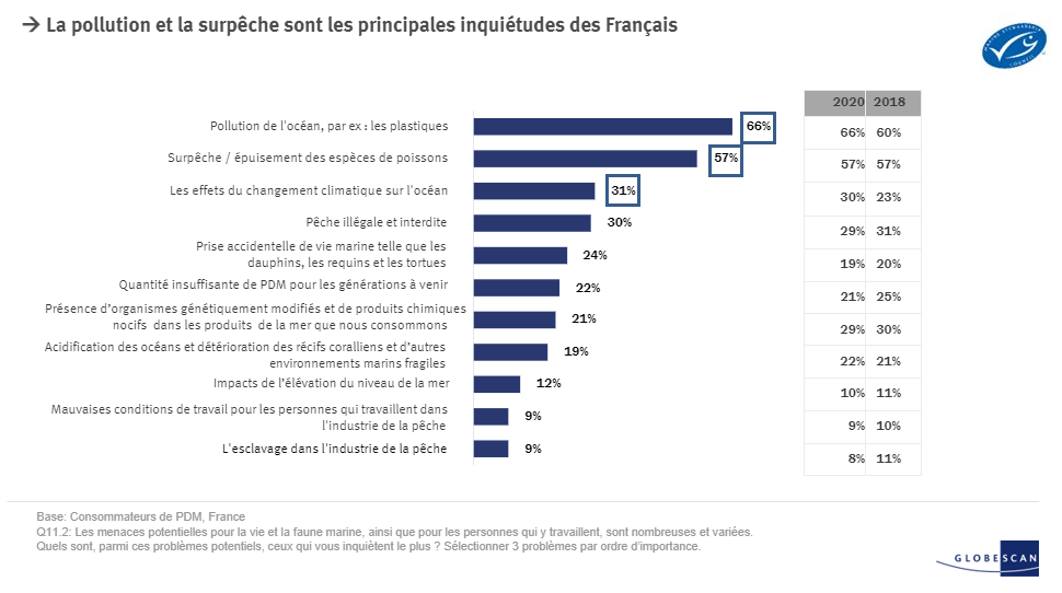 MSC Pêche Durable tweet media