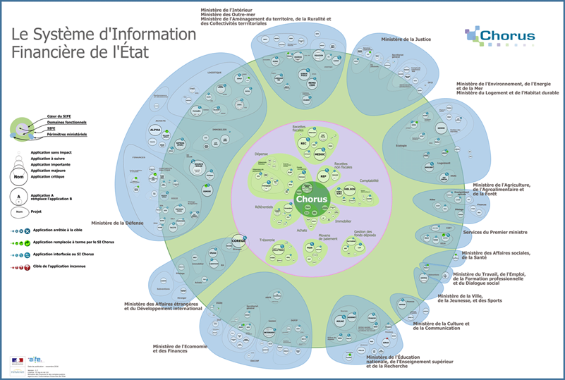 New article based on a <a href="/tropico_project/">TROPICO project</a> case study on #Chorus, the financial information system of the 🇫🇷 state. Written w/ Claire Dupuy and out in the International Review of Administrative Sciences.
🔗on RG: researchgate.net/publication/35…
Short 🧵on the content👇#ERP #PGI
