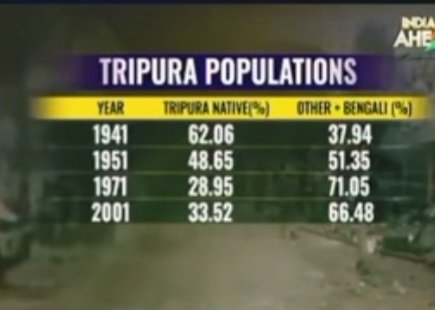 A__DB05's tweet photo. If the demographics was of your state and you were the native, what would've been your reaction?? Listen to the outcry and support our cause!! #thansa #tipraland 
#WewantGreatertipraland https://t.co/MlBhhp53JK