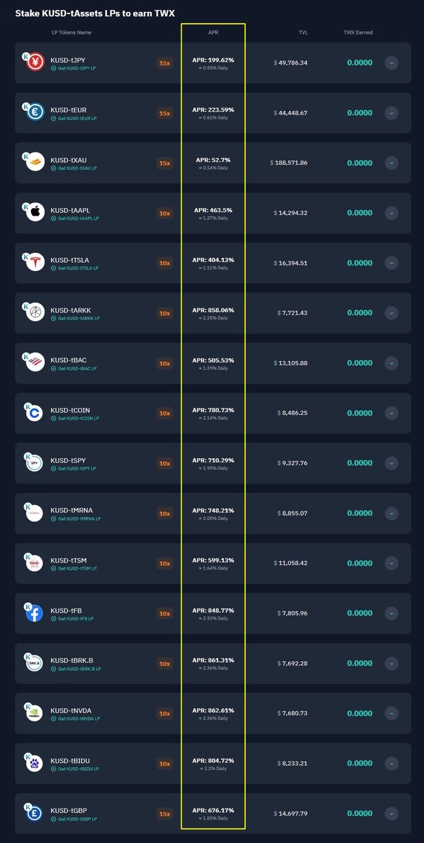 Earn almost 1,000% APR #passiveincome with synthetic assets at twindex.com/farm 🔥🔥🔥

#Twindex #SyntheticAssets #Exchang on <a href="/BinanceChain/">Binance Chain</a> powered by <a href="/chainlink/">Chainlink</a>

🚀Join Twindex community at t.me/twindex