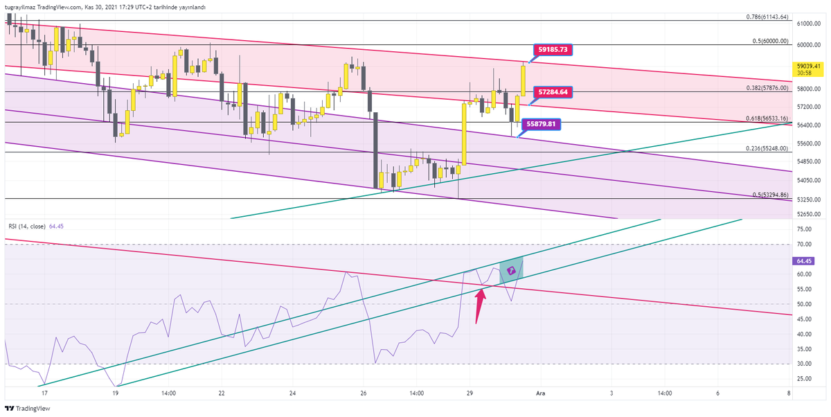 #btc  #btcusdt #btcusd #bitcoin  Dedim ben size bana görünüyorlar diye .. 🤫😈🧿