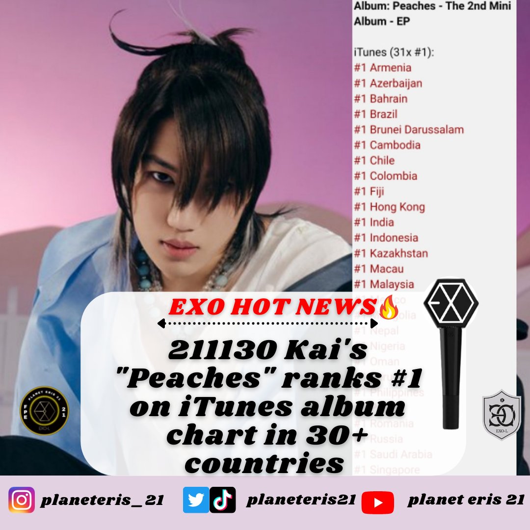 planeteris21's tweet photo. 211130 Kai's "Peaches" ranks #1 on iTunes album chart in 30+ countries 

#KaiCombackDay #KAI2ndSOLO 
#planeteris21 #exo #exol #exolindonesia #kpop #kpoper #weareoneexo #weareone #smtown #xiumin #suho #lay #baekhyun #chen #chanyeol #dokyungsoo #kai #sehun #follow #followers https://t.co/cNcmDDh9VH