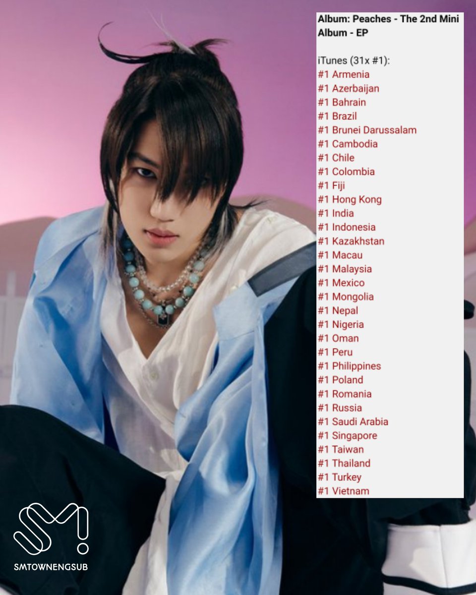 planeteris21's tweet photo. 211130 Kai's "Peaches" ranks #1 on iTunes album chart in 30+ countries 

#KaiCombackDay #KAI2ndSOLO 
#planeteris21 #exo #exol #exolindonesia #kpop #kpoper #weareoneexo #weareone #smtown #xiumin #suho #lay #baekhyun #chen #chanyeol #dokyungsoo #kai #sehun #follow #followers https://t.co/cNcmDDh9VH