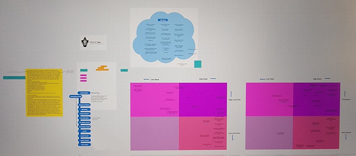 SkullofTyger's tweet image. Fantastic production session last night with @bitPalette_io on the #skulloftygernft #selflove project. 

Used #Conceptboard for the first time and it was so easy being able to edit at the same time!

#nftartists #nft #digitalart #mentalhealth #cryptoart #NFTCommunity