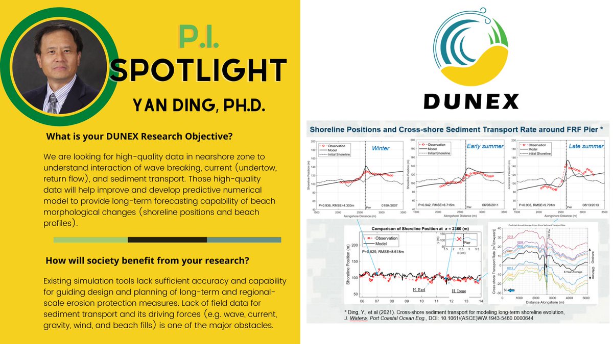 USCRP's tweet photo. Read more about Dr. Yan Ding from @ArmyERDC & his DUNEX research objectives. For more info on what we do for coastal science, visit https://t.co/nIwpEb0qMf. #dunexobx #uscoastalresearchprogram https://t.co/pjfhAZ1Og7