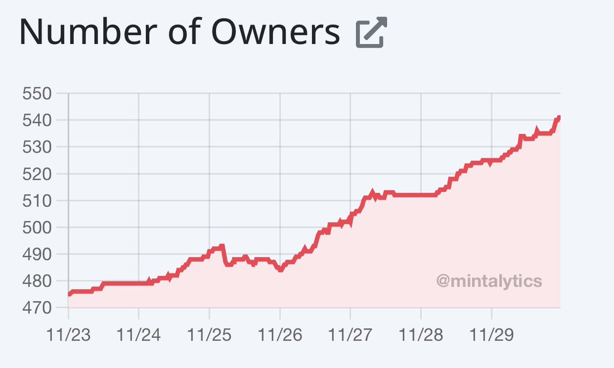 InVetwetrust's tweet photo. 🤯 @noncoducks about to return parabolic!! Jump now !! 🦆🚀

https://t.co/9nM2DLQDSg https://t.co/HpgAOMm5gV