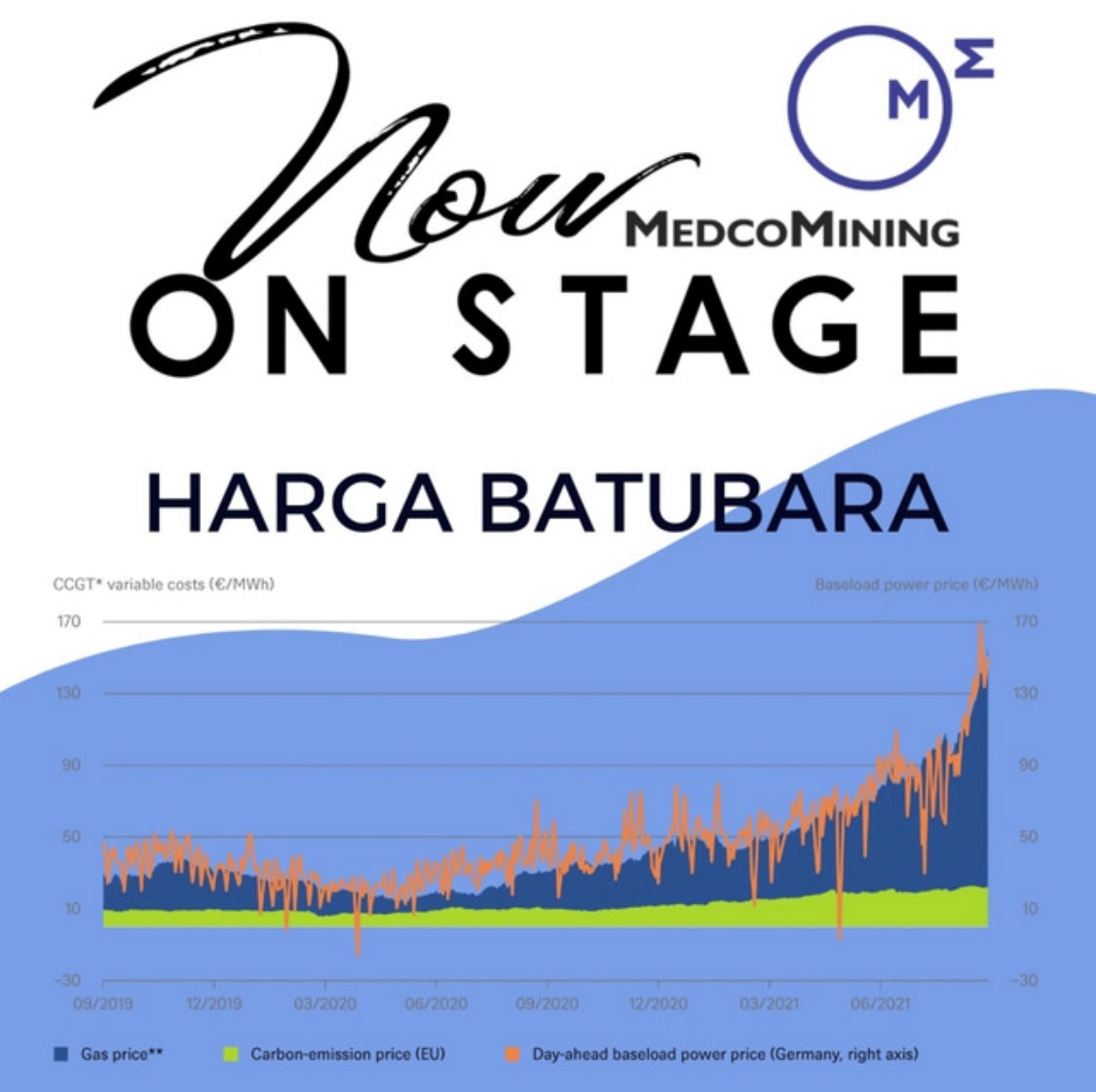 memicoal's tweet photo. Why did the price of coal go up & What is the coal index? Take a look at this broadcast. #medcomining #salamtambang #highsulfurcoal
https://t.co/4D0WSsXnCr... https://t.co/fmAhoYEtLd