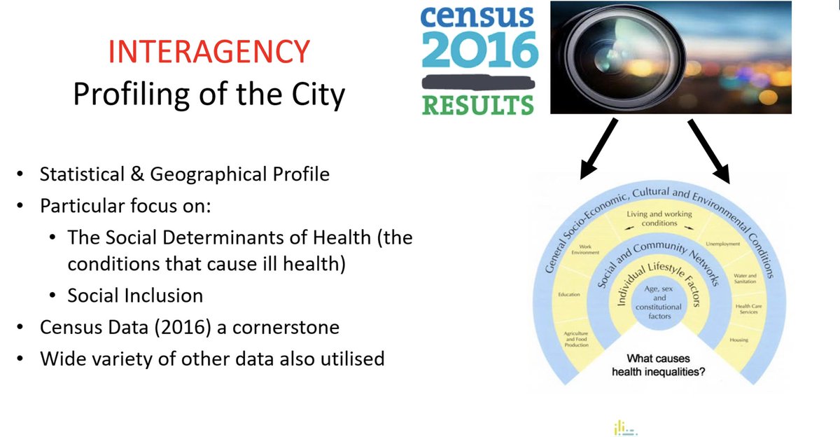derilinx's tweet photo. Staying within the #health topic, Denise Cahill from @CorkHealthyCity is now talking about the use of #data for health planning &amp; advocacy at local level. Developing a @WHO #Healthy City is a process, not an outcome! 🏛 #OpenDataConfIE @IRLDeptPER @GovDataIE  #WHOHealthyCities https://t.co/G4Ctom8fzC