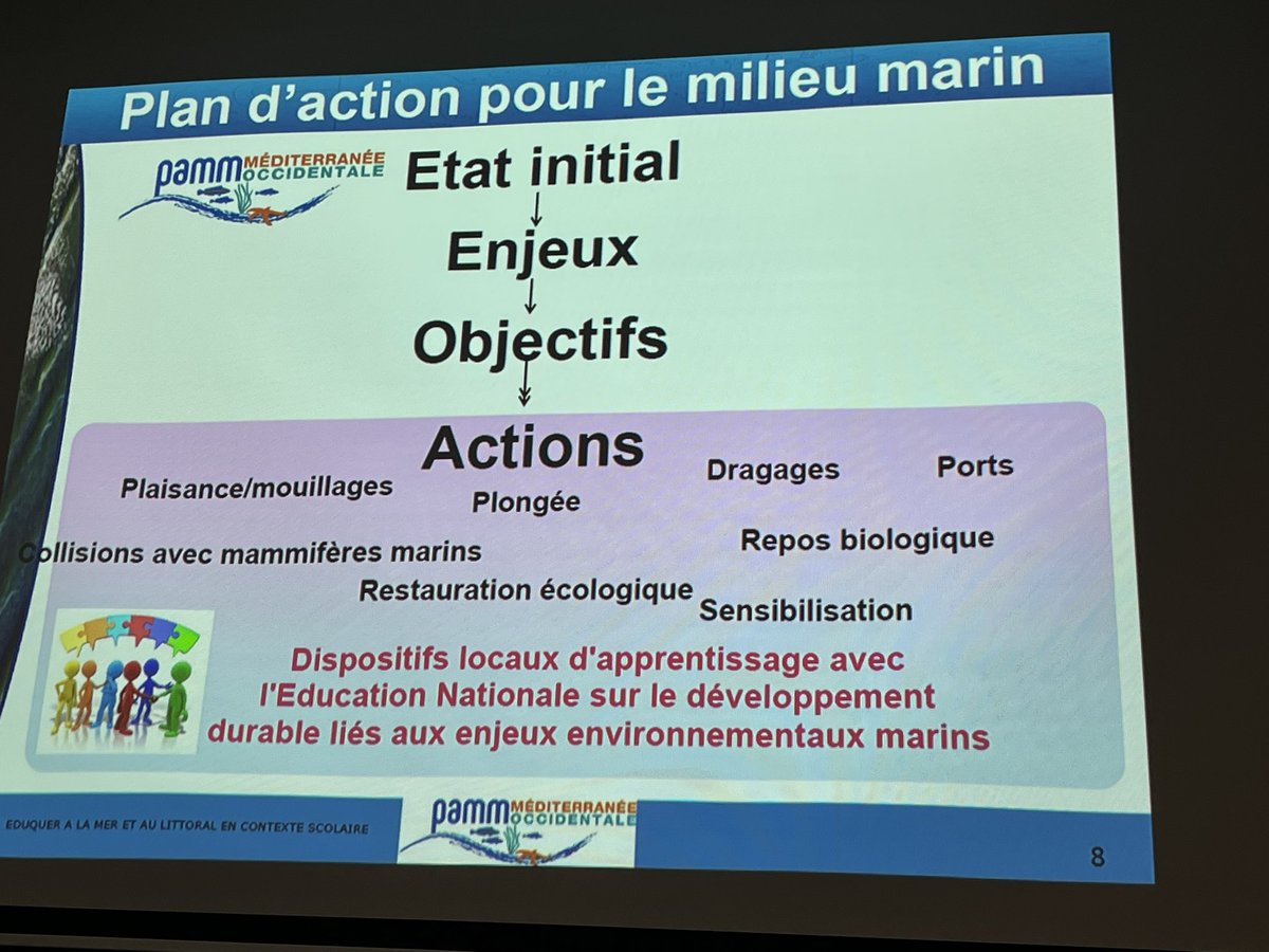 bernard_capelli's tweet photo. 2 journées de formation inter degrés et interdisciplinaires pour la « sensibilisation aux enjeux du littoral et de la mer » avec #dirm @umarinu1 @oecorse merci stella mare @cnrs et #lyceefesch #edd https://t.co/rmtZzKVpFI