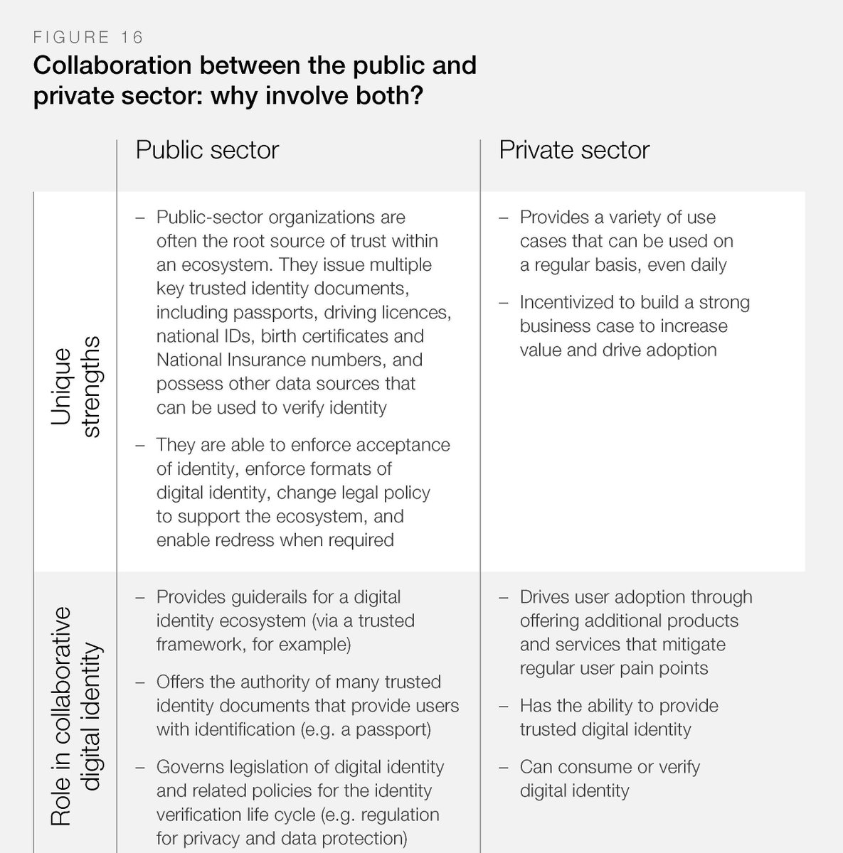 enricomolinari's tweet photo. Collaboration between priva and #OpenPA sector for #DigitalIdentity
https://t.co/f7ePLOANQz #cybersecurity #banking #fintech #insurtech #finserv #marketing #100DaysOfCode #DevOps #RStats #flutter #JavaScript #TensorFlow #Coding #Python #WomenWhoCode #Infosec @enricomolinari #NFT https://t.co/mGEP1VTtyB