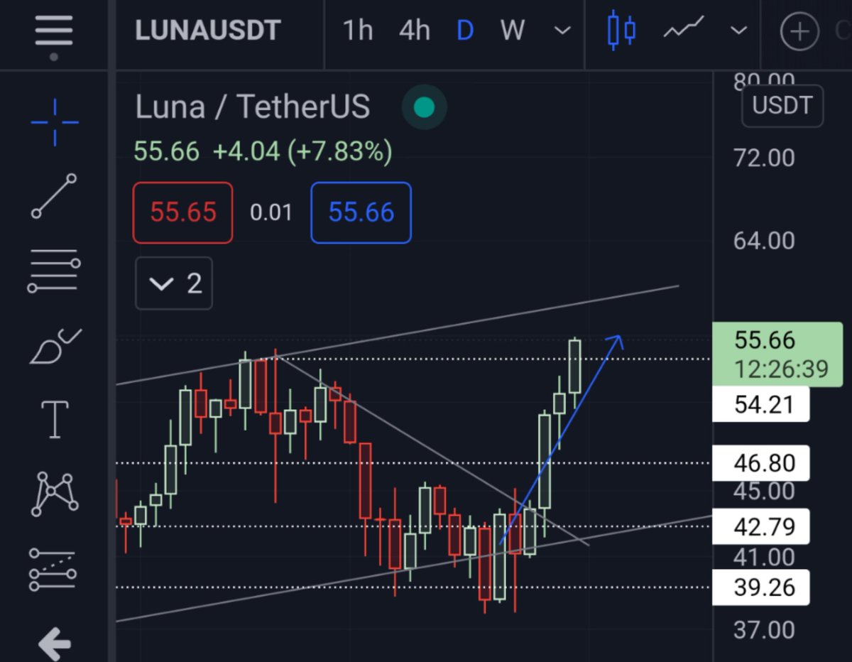 chiuraz's tweet photo. Final update on my blue arrow
$LUNA https://t.co/tdb0Ps6oY4