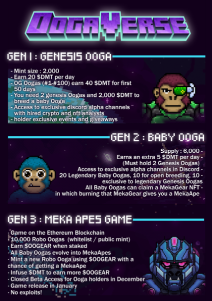 Spaceprogram9's tweet image. I don’t have any good literary talents, I hope to do my best to give OogaVerse my own contribution,@OogaVerse