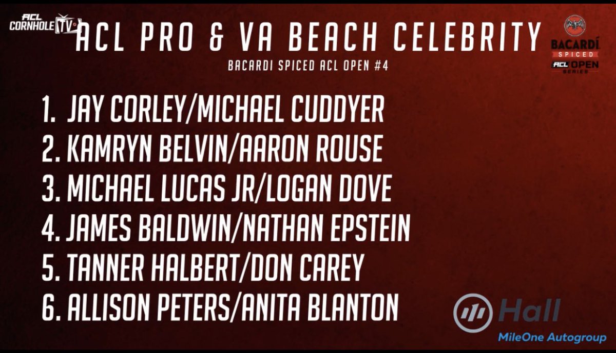 claudellclark26's tweet photo. Celeb Cornhole Challenge Fri @ 5:30pm @VBSportsCenter! @DonCarey @Nathan_Epstein @AnitaWAVY @AaronRouseVaBch @mcuddy23 @Hooters @BruceRaderSport @DavidHallVP @LHRubama @JamiVP @AesiaWAVY @jaycorley @2kamryn2 @JamesBaldwinACL @LucasJr_AclPro @acl_allison @cornholeislife https://t.co/JPZJPxoIR4