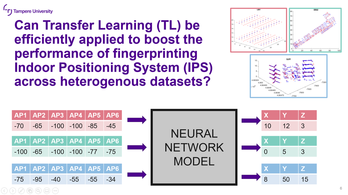 KlusLucie's tweet photo. Attending presentation on the topic of "Transfer Learning for Convolutional Indoor Positioning Systems", an approach that combines multiple indoor positioning datasets' knowledge to boost their performance presenter at #IPIN2021 by @klus_roman, in collaboration with @jtorres_phd https://t.co/I54lVqT9lG