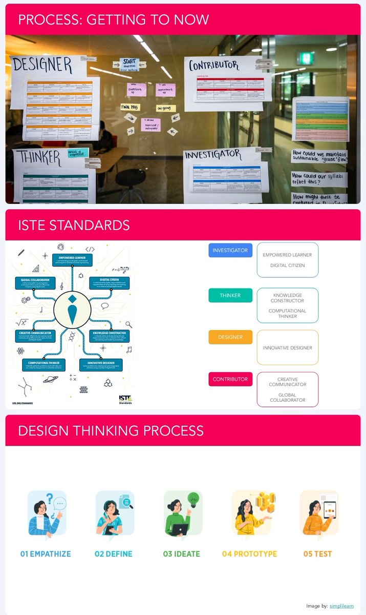 "Grounding our curriculum on @iste and the #designThinkingProcess."

our FOUNDATION w <a href="/mabycraft/">Michael Bycraft</a> at #21CLHK #21CLHKOnline <a href="/kispride/">Korea International School</a> 

Full slide deck:
👉 bit.ly/3G2U3dU