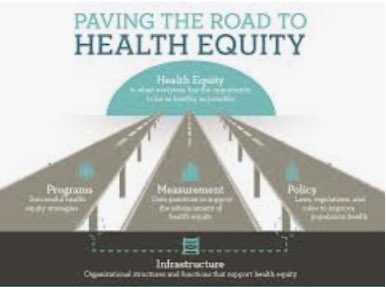 Teaching what matters: Integrating health equity education into the core surgery clerkship @Kris10Goodsell @OliviaFamilusi @cheycwilliams @AndreaYeguez3 @brooksari_d @pennsurgery @PennMedicine @Me4Education #SoMe4Surgery surgjournal.com/article/S0039-…