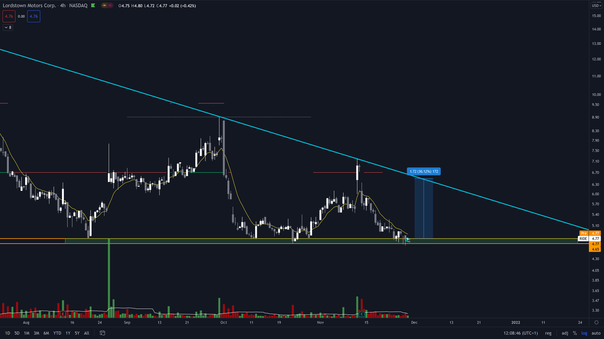 WF tweet media