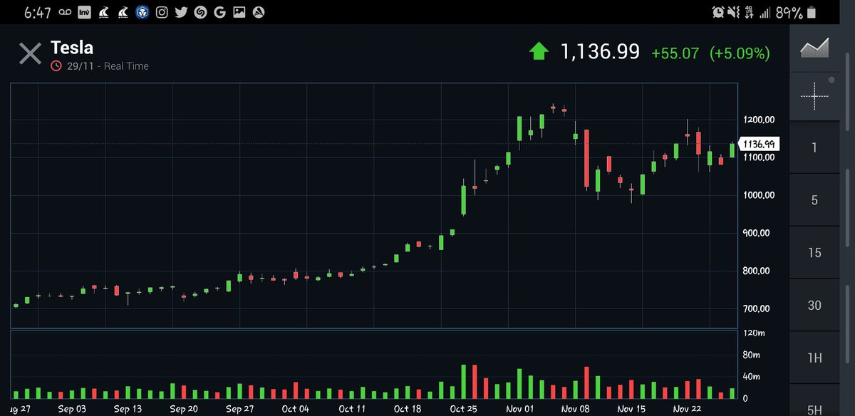Christian Montoya Albarracín (@chrismontoyaalb) on Twitter photo Musk said during Tesla (NASDAQ:TSLA)'s earnings call in July that he would not necessarily be present at such future events, unless he had something really important to say, indicating that he may have an update on Cybertruck and the company's other products. <a href="/Investingcom/">Investing.com</a> Musk said during Tesla (NASDAQ:TSLA)'s earnings call in July that he would not necessarily be present at such future events, unless he had something really important to say, indicating that he may have an update on Cybertruck and the company's other products. <a href="/Investingcom/">Investing.com</a>
