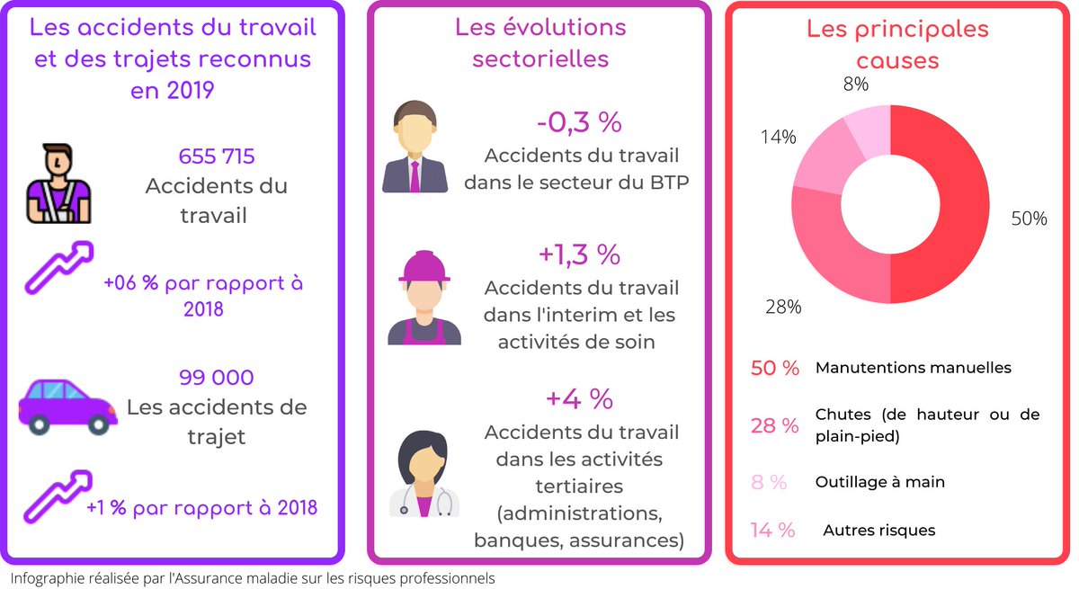 En France l'employeur est tenu par la loi de prendre toutes les mesures nécessaires pour assurer la sécurité et protéger la santé physique et mentale de ses salariés.

Tinycoaching propose une formation sur le sujet en partenariat avec PREVEDIA.

lnkd.in/dJd2hsQk