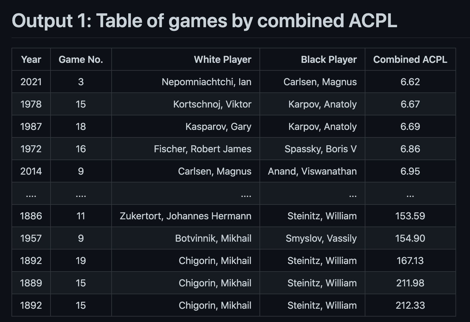 on Twitter "It's official! Round 3 of the FIDE_chess
