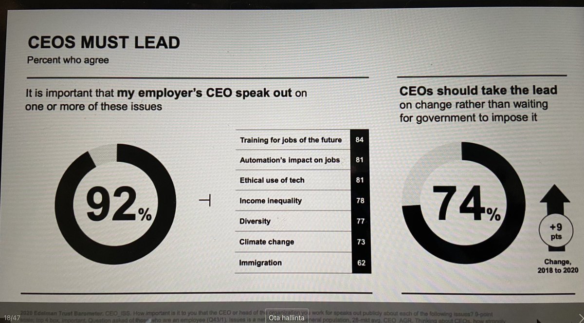 <a href="/ElliTuominen/">Elli Tuominen</a> <a href="/jarilahdevuori/">jari lähdevuori</a> jakoivat tutkimusdataa: valtaosa henkilöstöstä odottaa, että toimitusjohtaja ottaa kantaa tulevaisuuden osaamisen varmistamiseen, teknologian käytön etiikkaan ja henkilöstön diversiteettiin. Pelkkä tulos-, kasvu-, tehokkuuspuhe ei inspiroi ihmisiä.