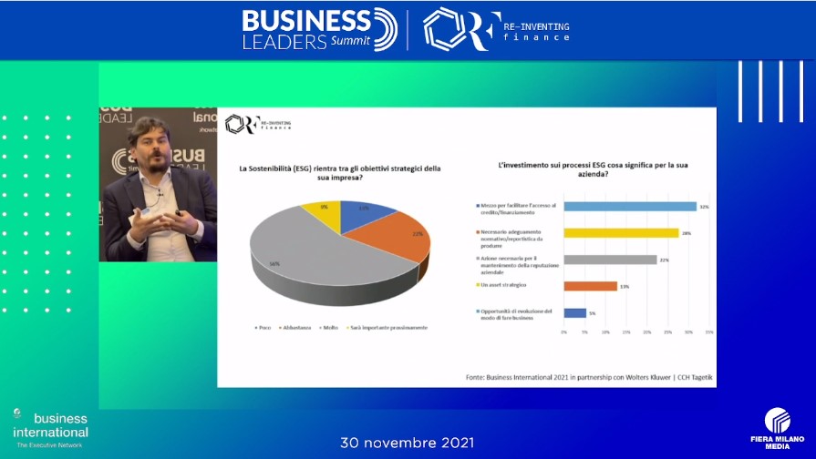 Business Int tweet media