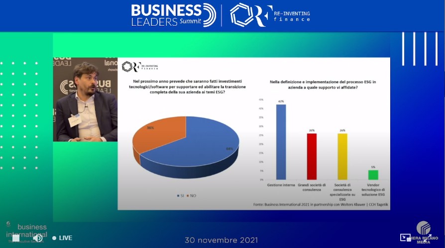 Business Int tweet media