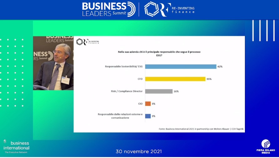 Aziende italiane e #ESG, qual è lo stato dell'arte?
A #REF, in #BusinessLeaders, Riccardo Tiscini ( <a href="/telematiche/">Università Mercatorum</a> e <a href="/UniLUISS/">Luiss Guido Carli</a>) e Fabrizio Tocchini, <a href="/Tagetik/">CCH® Tagetik</a>, presentano la ricerca “ESG e finanza di impresa: a che punto siamo?”.
👉businessleaders.it