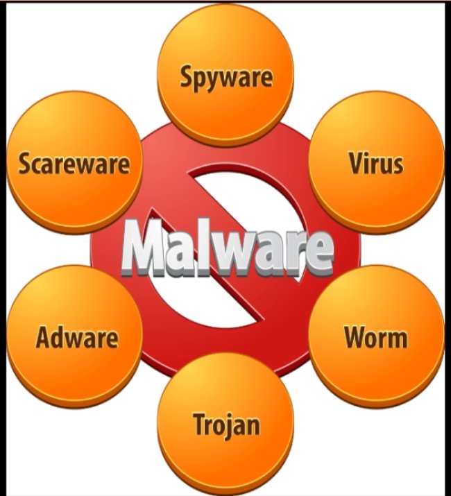 MbuyaGoat's tweet photo. @besafeonlineug Malware any kind of software designed to harm a computer. It can steal useful information while slowing down the computer.Examples include virus, worm,adware, trojanhorse, spyware,scareware. https://t.co/1olIfZmXOv