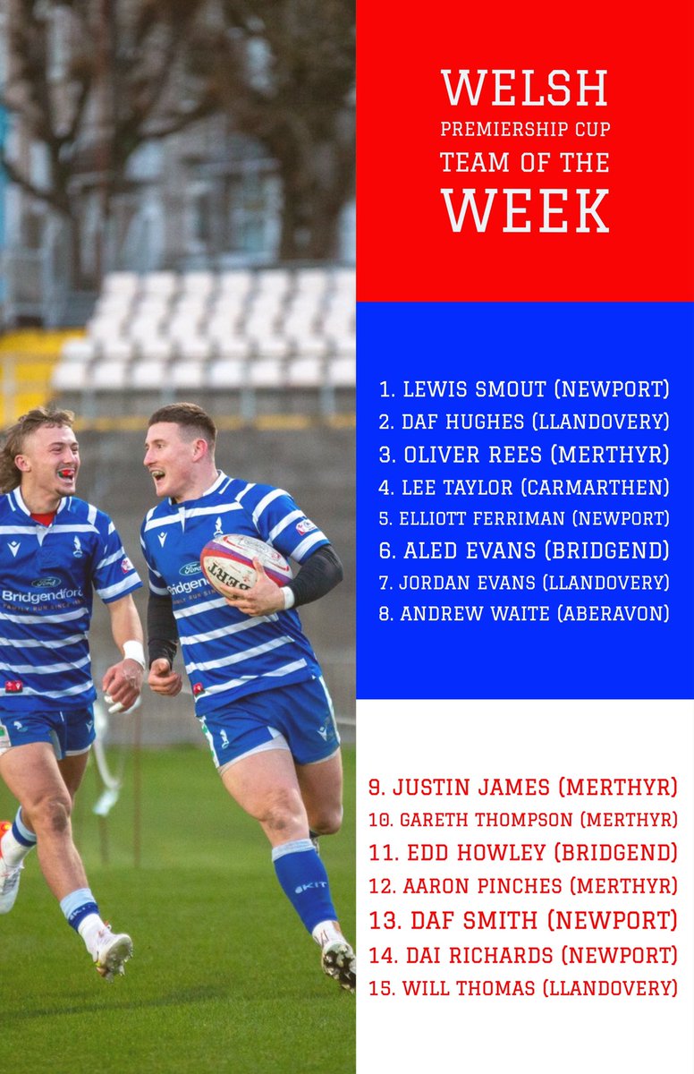 welshprempod's tweet photo. Welsh Premiership Cup Team of the Week🔢

Player of the week:@eddhowlz (@bridgendravens) 🥇

@welshpremrugby https://t.co/blXjsIdje4