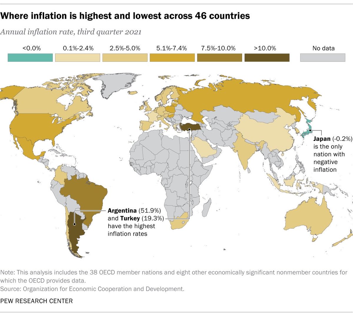 LizAnnSonders's tweet photo. No doubt higher #inflation is a global phenomenon … Argentina &amp; Turkey seeing worst; of 46 countries analyzed by ⁦@OECD⁩, Japan is sole outlier that had negative annual growth rate in 3Q2021 
⁦@pewresearch⁩ https://t.co/YxGxWEKMTB