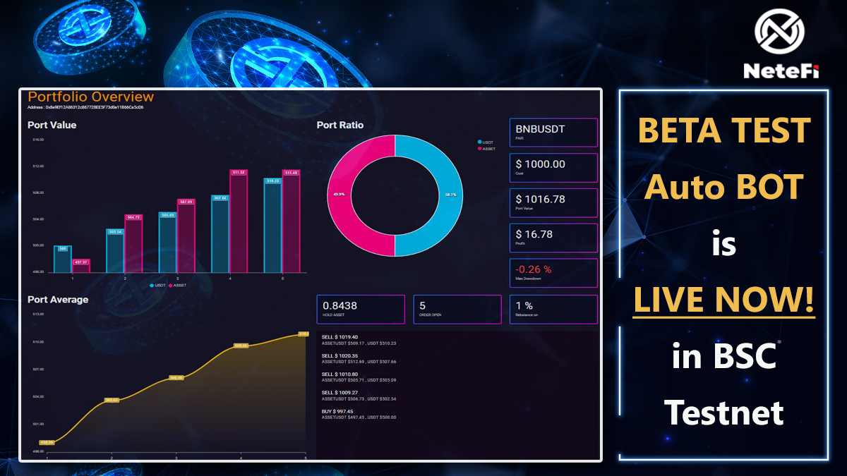 NeteFi Network Official tweet media