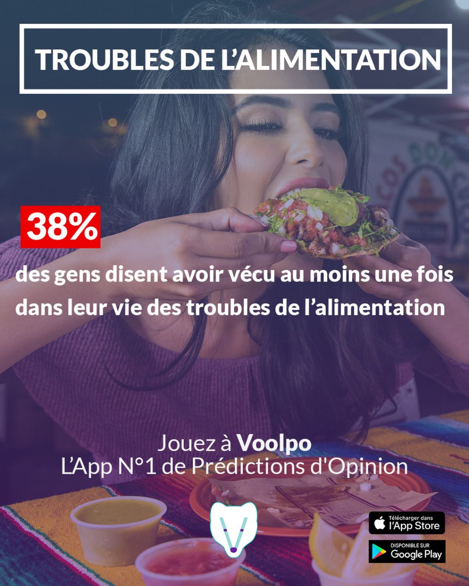 Voolpofrance's tweet photo. 38% des gens disent avoir vécu au moins une fois dans leur vie des #troubles de l’#alimentation

#voolpofr #voolposurveyfr  #equilibrealimentaire #mieuxmanger #santémentale https://t.co/Gz4AN974ab