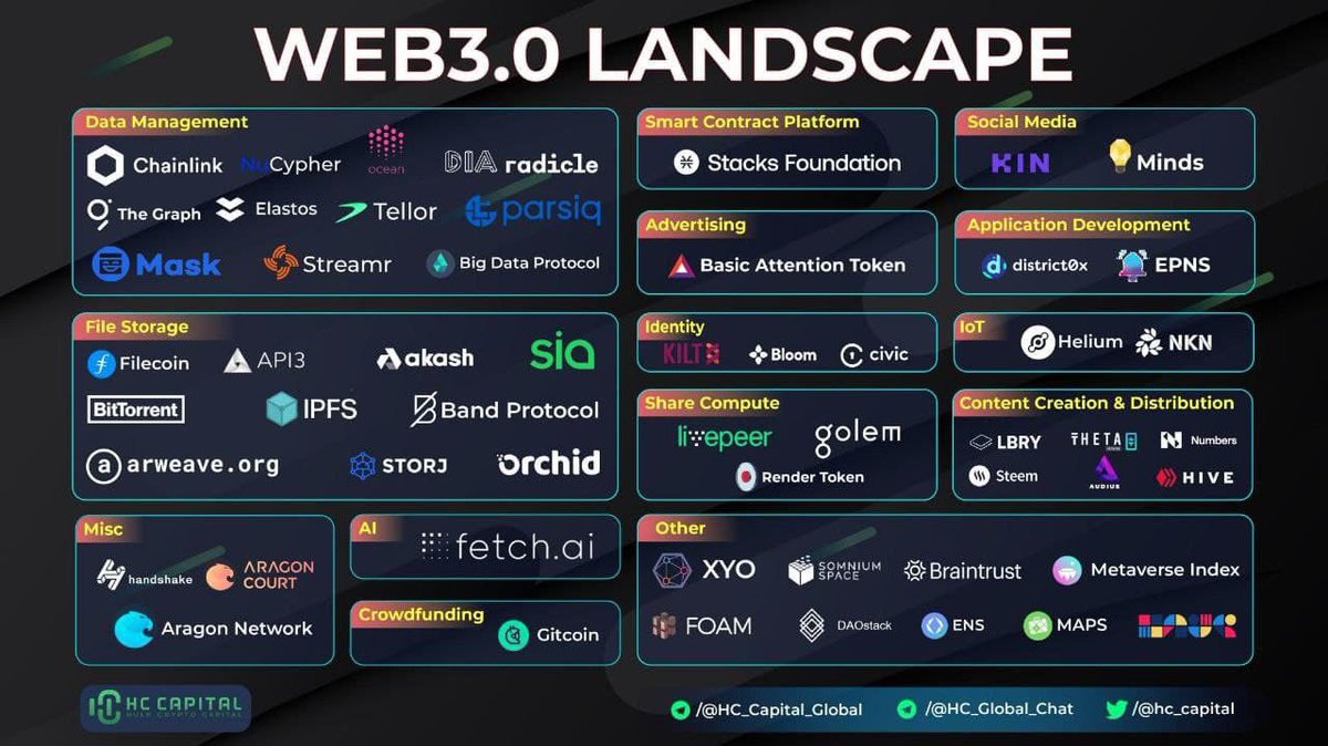 numbersprotocol's tweet photo. How about build a #Web3 alliance and change the digital world together 🤩?

#FuturesNotThatFar

Tag the project that you want Numbers to collaborate with😉 https://t.co/N1Pi3BfI5b