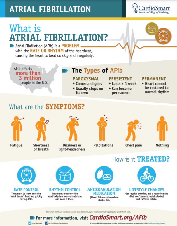 American College of Cardiology (@accintouch) on Twitter photo ❔ What are the 14 biggest clinical challenges in treating #AFib? Course Director and CV Legend Dr. Valentin Fuster has the answers during #NYCVS 2021 in a few short weeks. Register now and check out the full agenda here: bit.ly/3kVc7zf
<a href="/JACCJournals/">JACC Journals</a> #CardioSmart #JACC ❔ What are the 14 biggest clinical challenges in treating #AFib? Course Director and CV Legend Dr. Valentin Fuster has the answers during #NYCVS 2021 in a few short weeks. Register now and check out the full agenda here: bit.ly/3kVc7zf
<a href="/JACCJournals/">JACC Journals</a> #CardioSmart #JACC