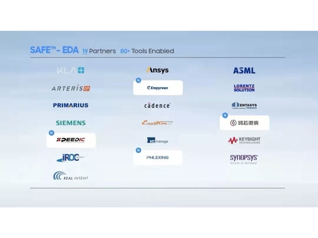soiconsortium's tweet photo. At #SAFE2021 forum, #Samsung gave a comprehensive introduction to its latest developments in #technology #research and #development and the ecosystem and officially announced @xpeedic as SAFE-EDA #ecosystem partner.
Read more: https://t.co/DRhNKfbPWC
#semiconductor #innovation https://t.co/PJILP8TNbD